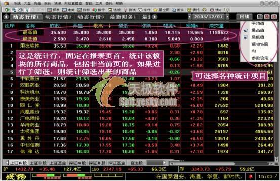 智能分析:2005年最新股票分析软件大阅兵_软件