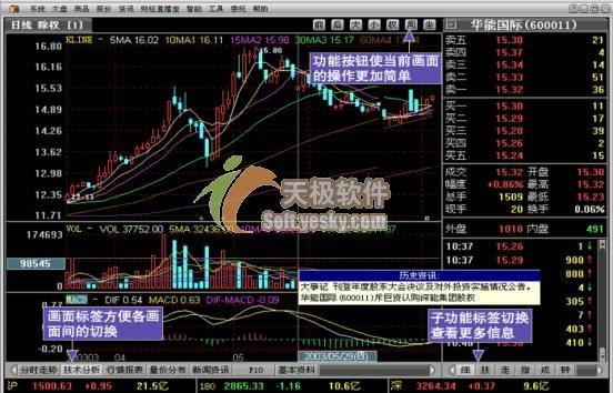 智能分析:2005年最新股票分析软件大阅兵_软