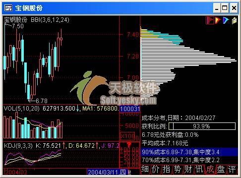 智能分析:05年最新股票分析软件大阅兵(3)_软