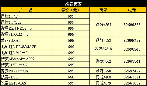 700ԪͲҪPCI-Eȫ浼(13)