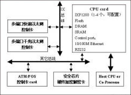 基于Intel IXP网络处理器开发平台简介 _技术