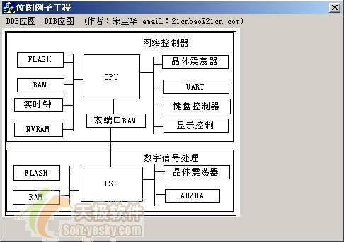 VisualC++中DDB与DIB位图编程全攻略(2)