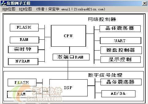 VisualC++中DDB与DIB位图编程全攻略(2)