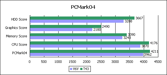 ThinkĹ壺ThinkPadT43P(14)