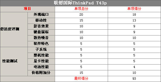 ThinkĹ壺ThinkPadT43P(14)