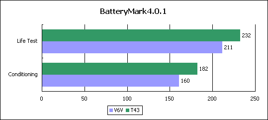 ThinkĹ壺ThinkPadT43P(14)