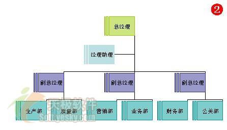 office中快速给组织结构图加上样式