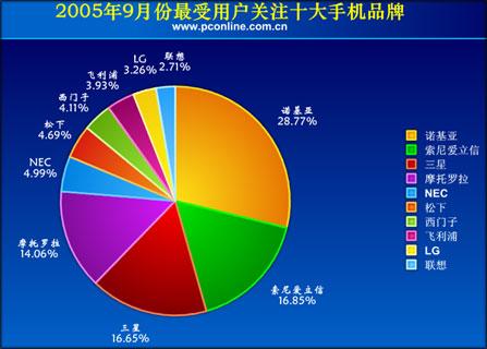 数据分析需要几个图,数据分析图怎么做