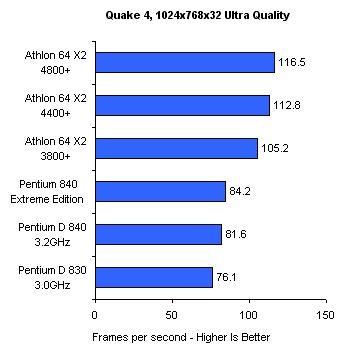 ˭֮20ѪսQuake4(4)