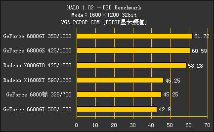 NV42ȫ汬GF6800GSԿ(11)