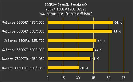 NV42ȫ汬GF6800GSԿ(8)