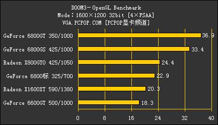 NV42ȫ汬GF6800GSԿ(8)