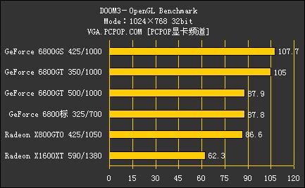 NV42ȫ汬GF6800GSԿ(8)