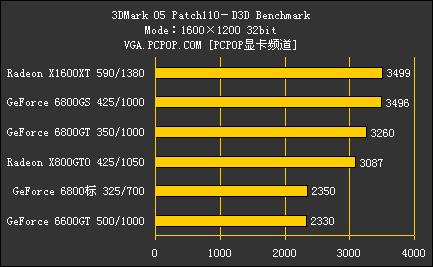 NV42ȫ汬GF6800GSԿ(7)