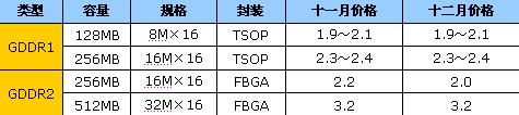 pcie谋杀agp05年底显卡市场商战大预言3