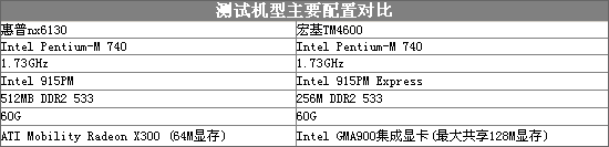 NX6130⣺쳵ʵ(9)