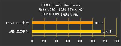 Opteron䳬ֵnF4SLI嵼(5)