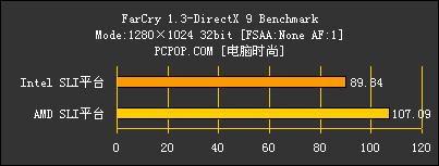 Opteron䳬ֵnF4SLI嵼(5)