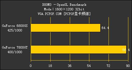 ѹ6800GSռ7800GT700ԪĻ(7)