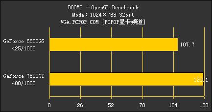 ѹ6800GSռ7800GT700ԪĻ(7)