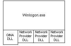 VC实现Win2000下屏蔽Ctrl+Alt+Del键