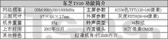 挑战V3东芝超薄手机TS10低价登场