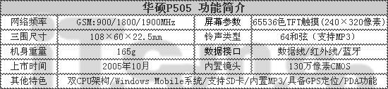 ˫CPUֻ˶P505ּ5800Ԫ