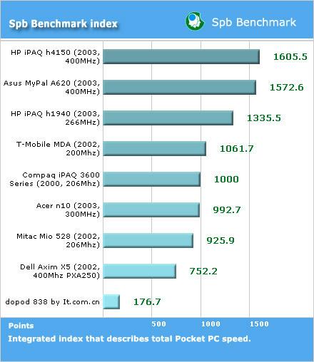 ׿໬PPCֻմ838꾡(9)