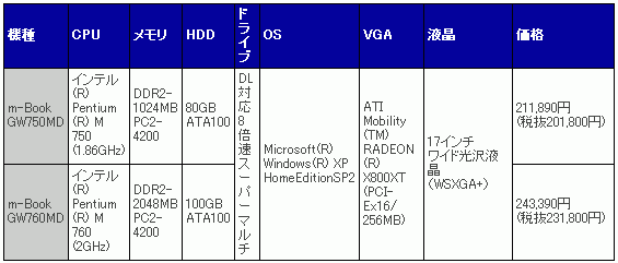 MCJ̨ʽ2GBڴX800Կ