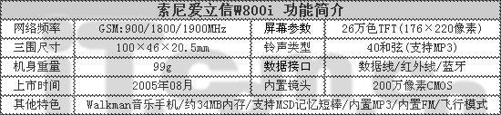 音乐手机大激斗改版索爱W800c大降300元