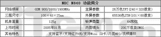 NECлN8402000