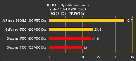 ٶȻȫƴ600ԪڳֵԿѡ(5)