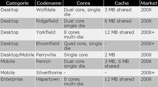 Intel׿ĺ洦Kentsfield