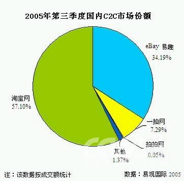 淘宝占gdp_从两创看新常态下互联网金融的发展趋势(2)