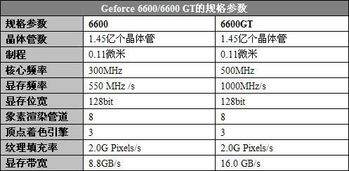 geforce 6600/6600 gt规格参数