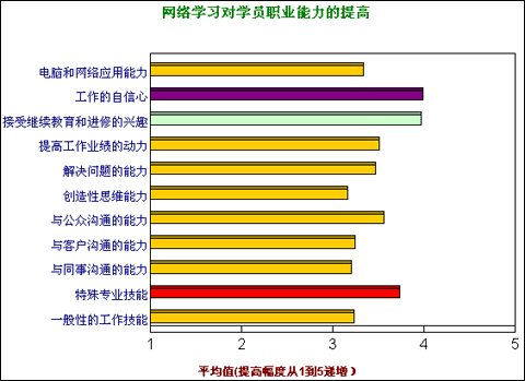 ѧ鹫72%ҵϿ