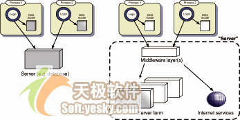 使用AJAX技术开发新一代Web应用程序(图)