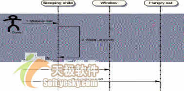 使用AJAX技术开发新一代Web应用程序(3)