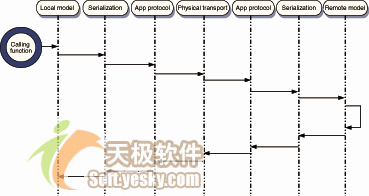 使用AJAX技术开发新一代Web应用程序(2)