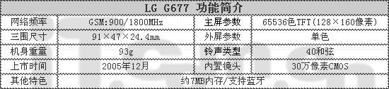 蓝牙黑衣人LG手机G677上市便宜卖