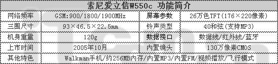 年末终极降价索尼爱立信W550c热卖2680元