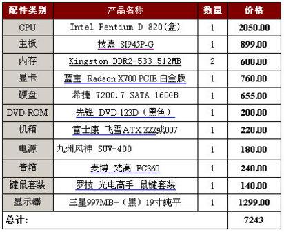 2年被淘汰不可能 7000元超爽双核配置_硬件_科技时代_新浪网