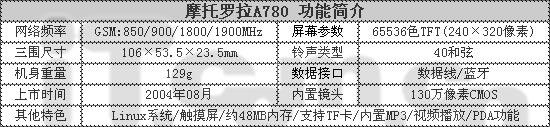 MOTOϱİA780ͼٵ