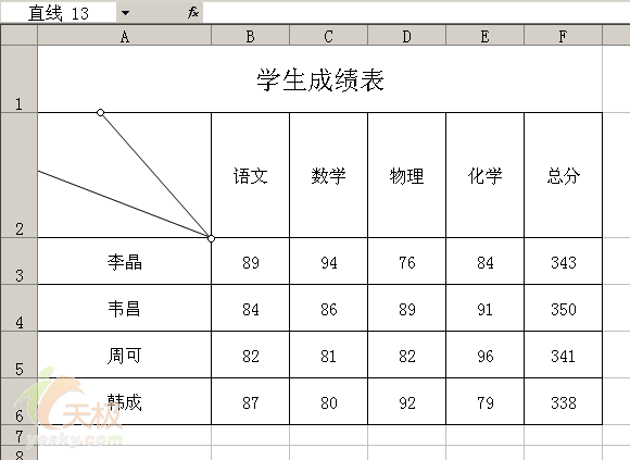 初学者必看教你制作超复杂Excel表头(2)_技术