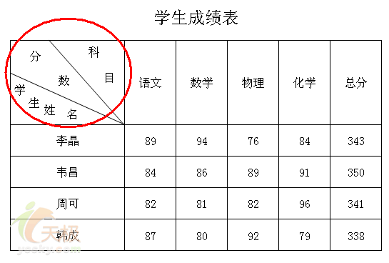 初学者必看 教你制作超复杂Excel表头