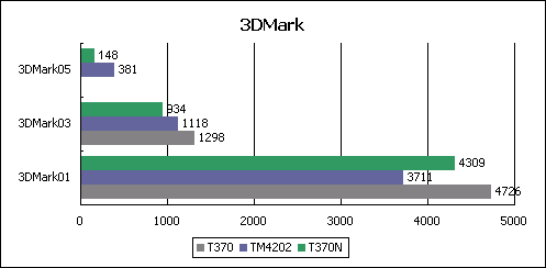 ˫˱ʼǱT370NԱ(10)