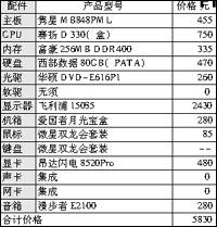 选择低价的理由:4999笔记本火拼台式机(2)_笔