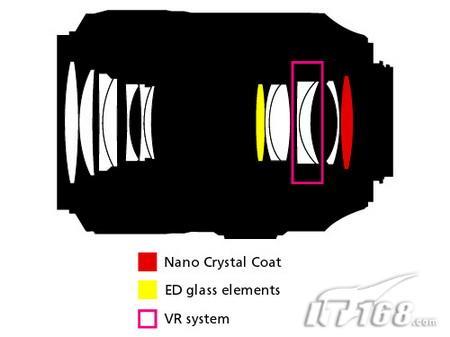 尼康发布首款同时带SWM和VR系统的镜头