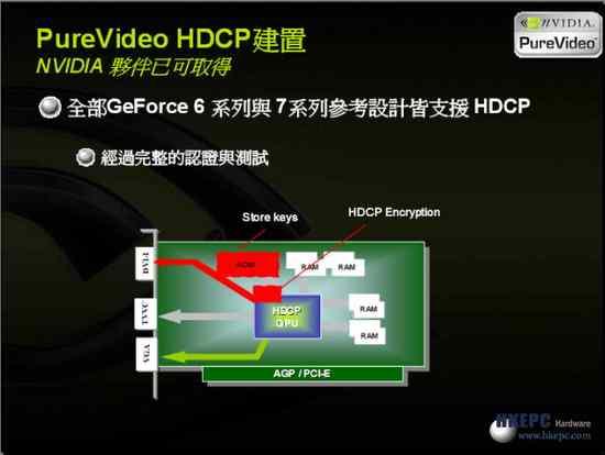 HDMI,HDCP