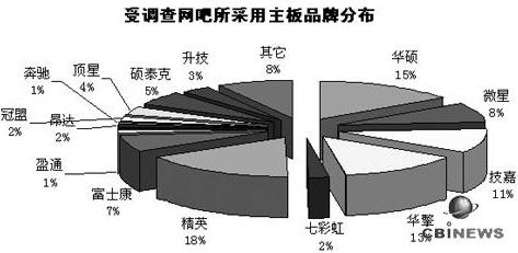 Ʒƻݻҵѡ(2)